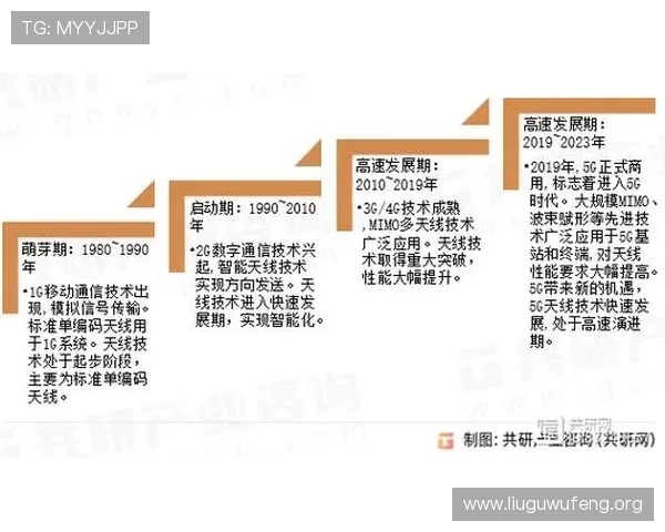 5g电力虚拟专网在电力行业中的应用前景与技术发展趋势分析