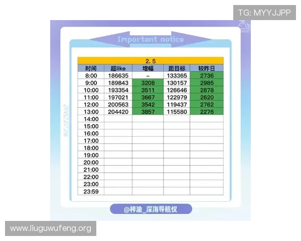 ca8876的到达时间查询及最新预计信息帮助玩家合理安排游戏计划